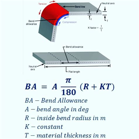 how to find bend radius in sheet metal|sheet metal bend radius formula.